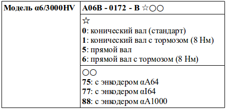 Структура условного обозначения сервомоторов модели α6/3000HV