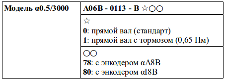 Структура условного обозначения сервомоторов модели α0.5/3000