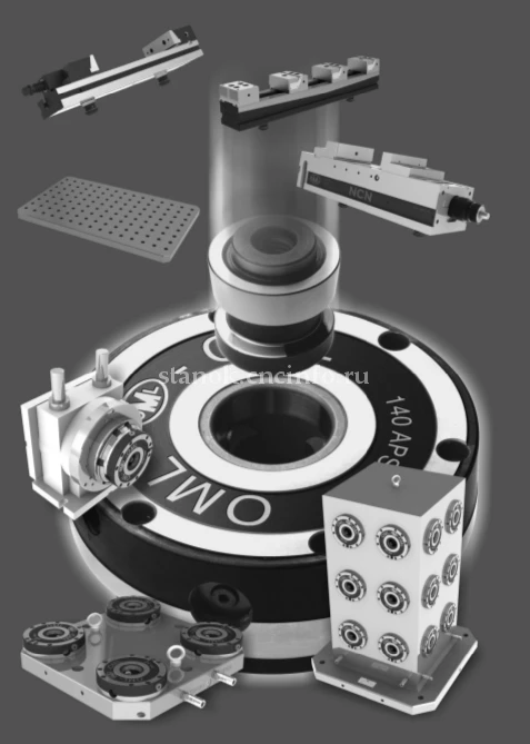 Автоматическая система позиционирования APS